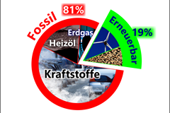 Grafik-27_Kuchendiagramm-Energiequellen-reduzierter-Inhalt.png